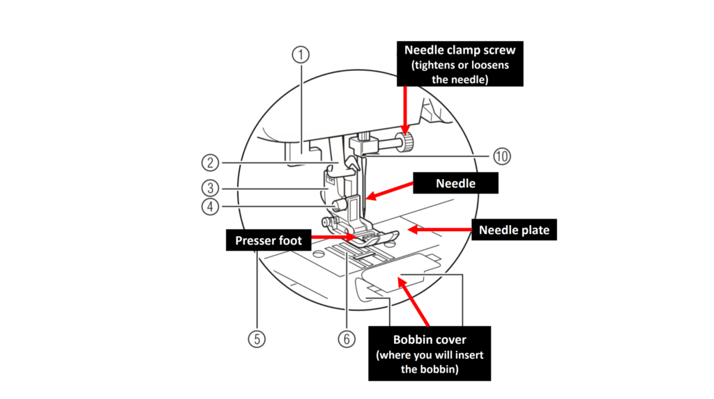 Parts of a sewing machine